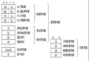 (图)寄存器
